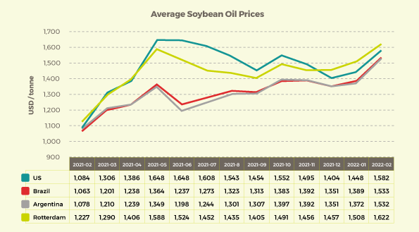 average soy bean march