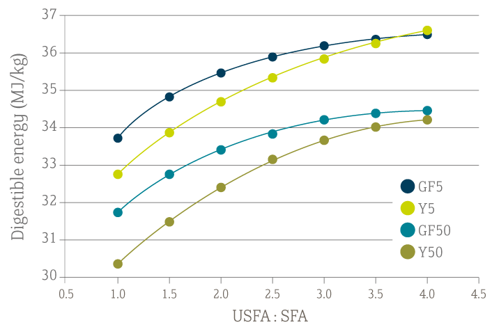 USFA-SFA
