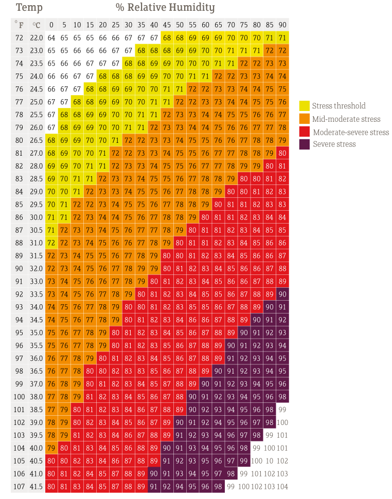 Temperature-Humidity-Index-Chart