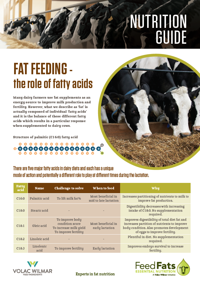 Nutrition Guide Fat Feeding the role of fatty acids