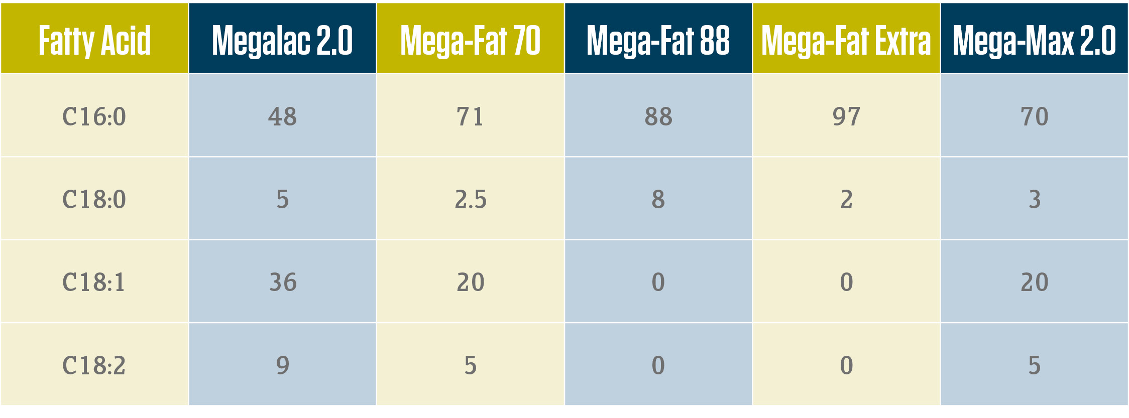 Product range table