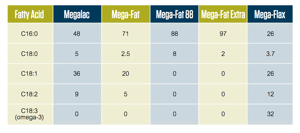 Product range table