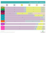 Fap products v6 original brochure listing