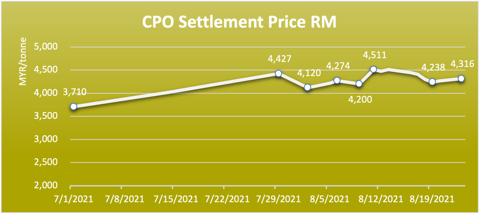 CPO Settlement Aug 21