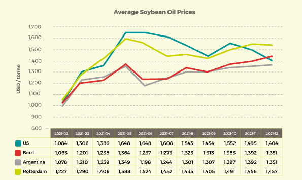 Soybean Oil Graph Jan