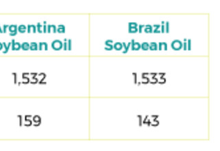 Soy Bean Table March
