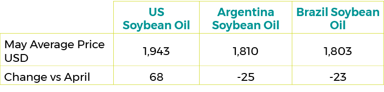 Soy bean Oil 0722