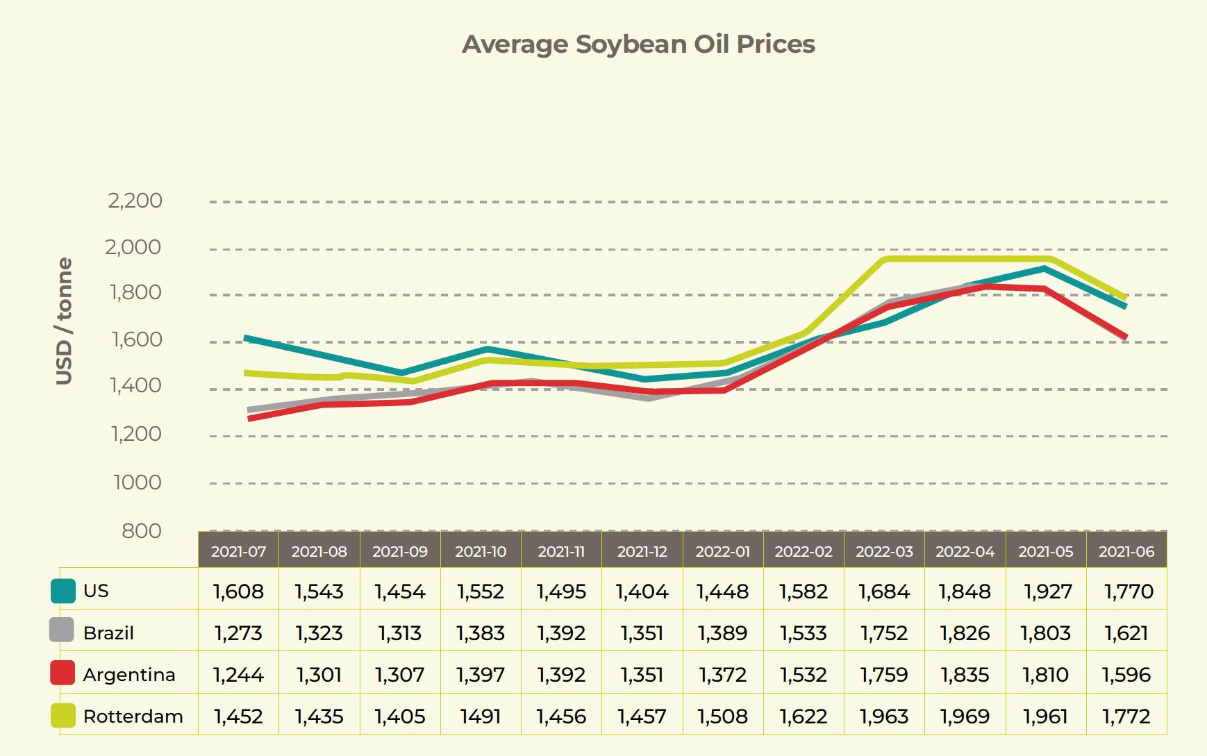Soybean Oil Chart2