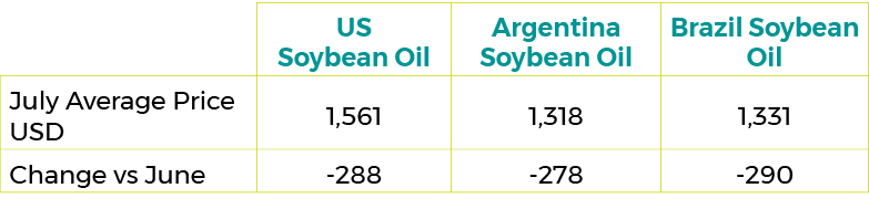 Soy Bean sept 22