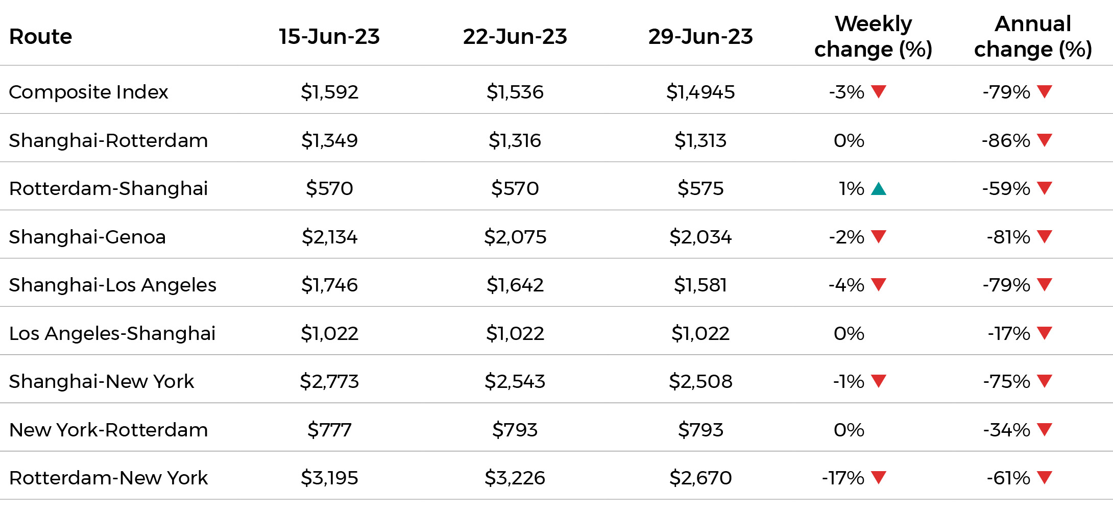 May 2023 table