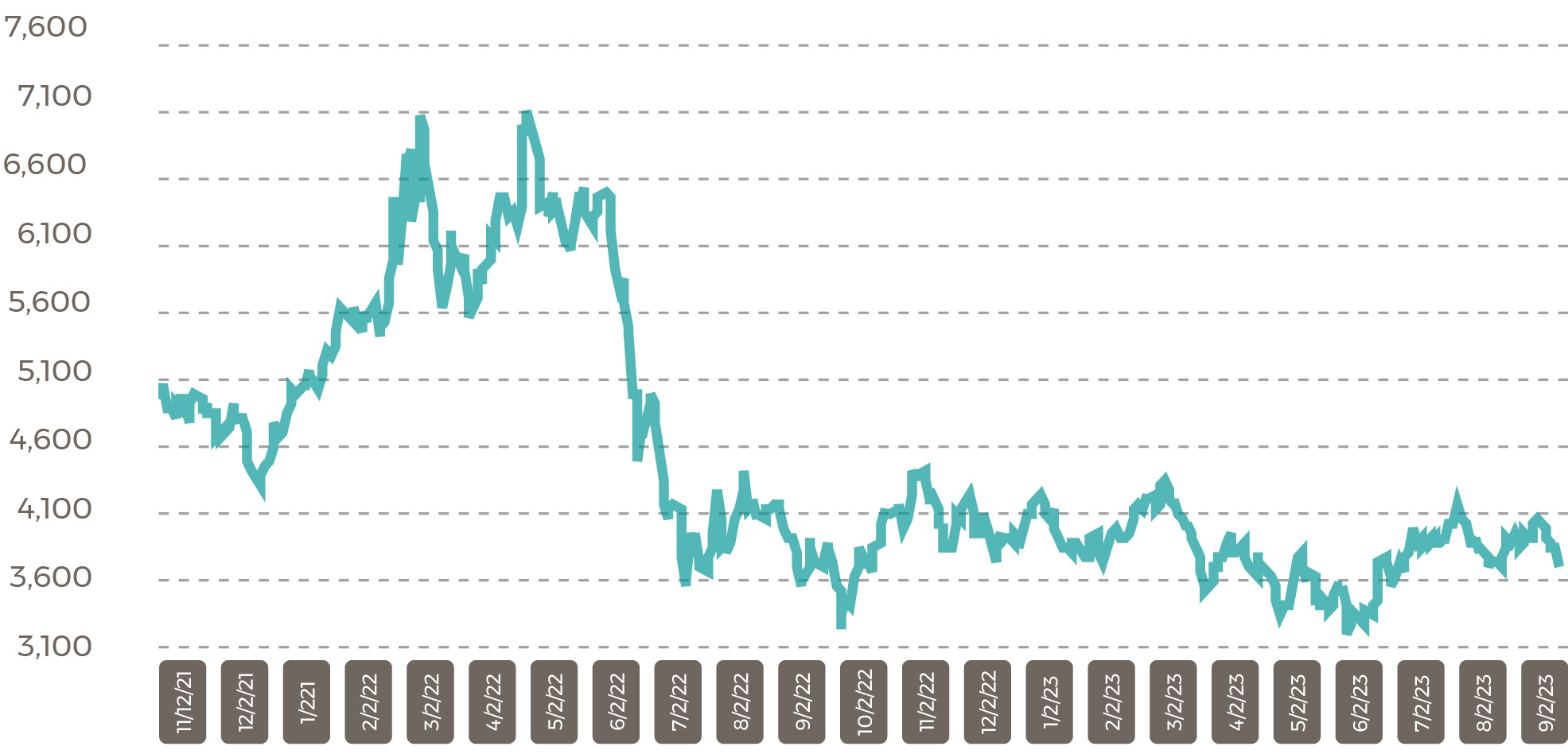 Malaysia CPO Settlement Price RM Sept 23