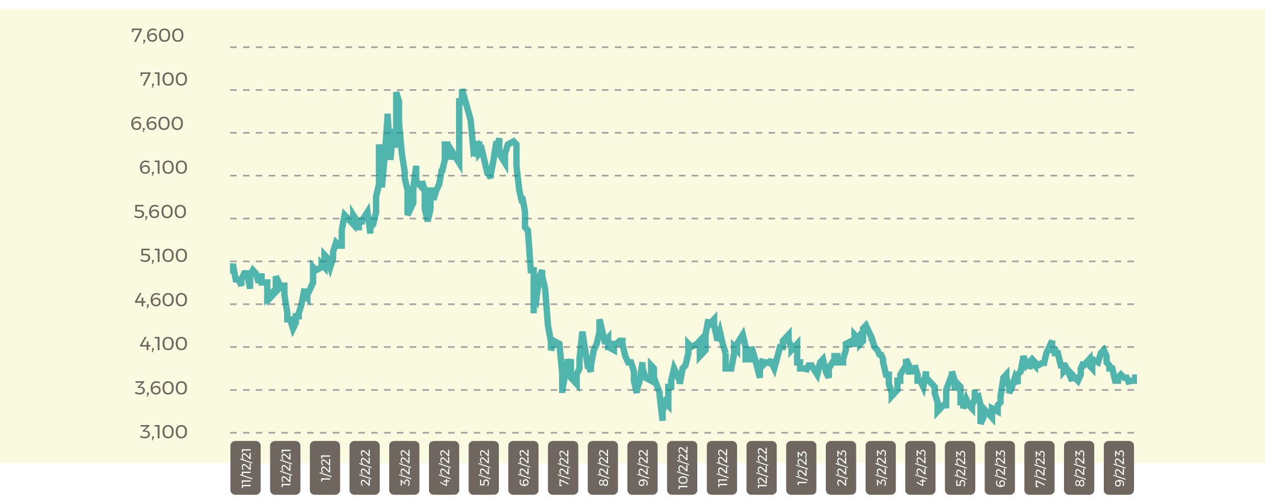 Malaysia palm prices CPO Settlement Price RM Oct 23