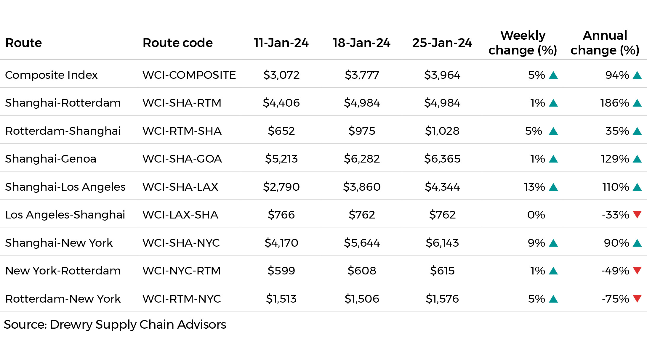 Shipping Update Feb24