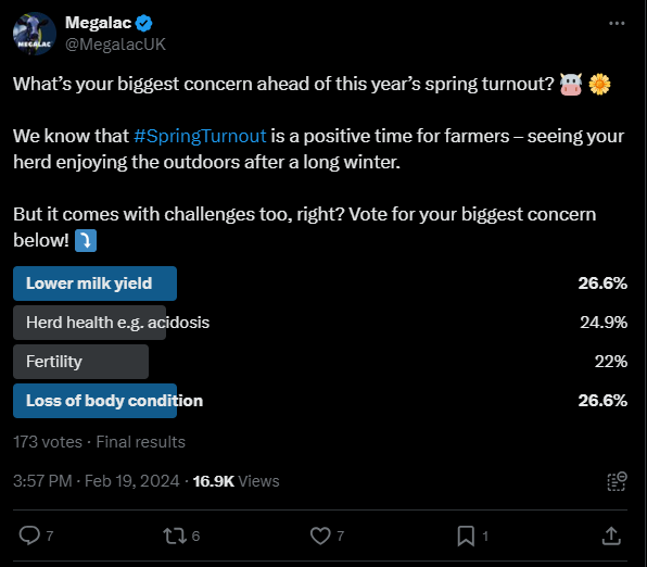Twitter poll for spring turn out survey for UK farmers