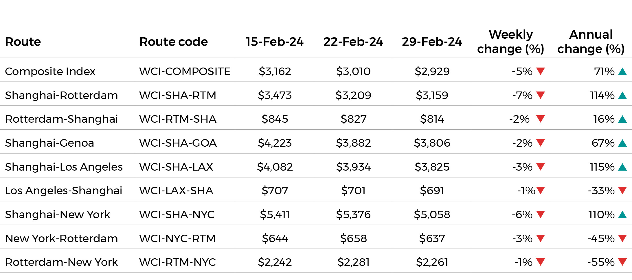 Shipping Update April 24