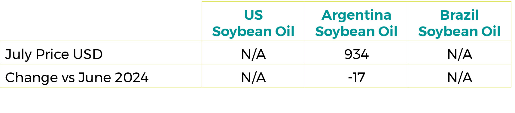2024 Soybean Oil  Export Prices $/tonne Aug 24