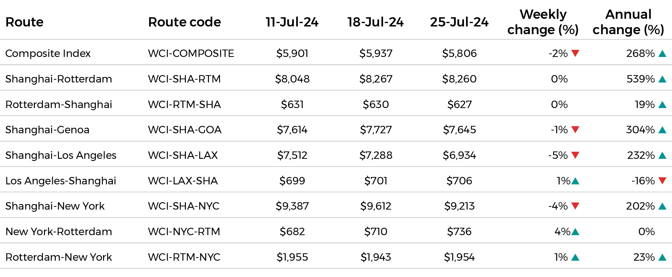Shipping update Aug 24
