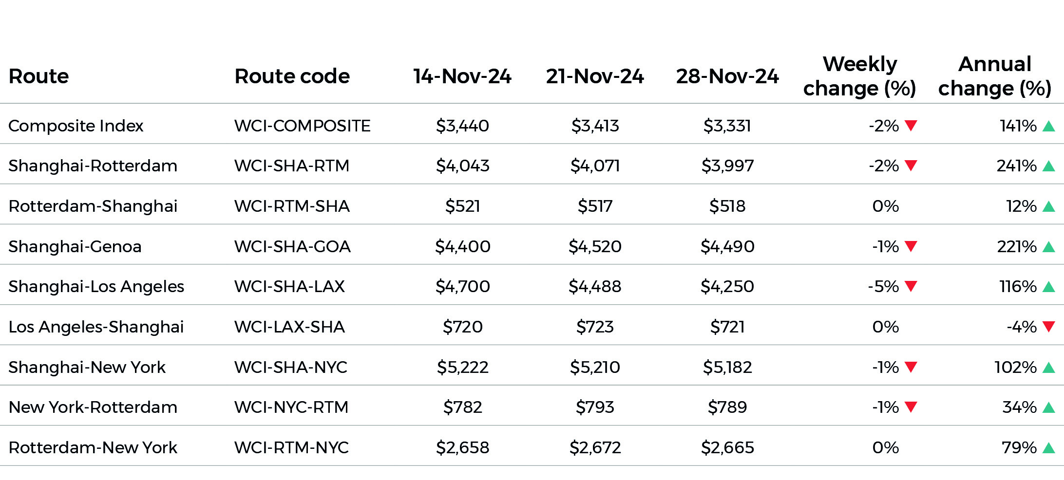 Shipping update Dec24