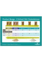 Summary key products brochure listing