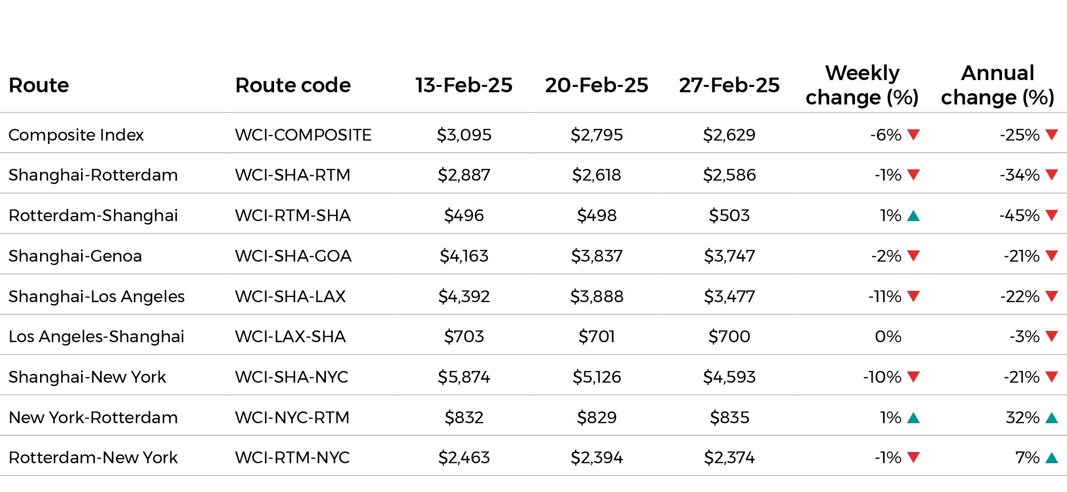 Shipping update Mar 25