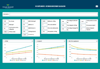 Roi calculator blog new thumbnail listing