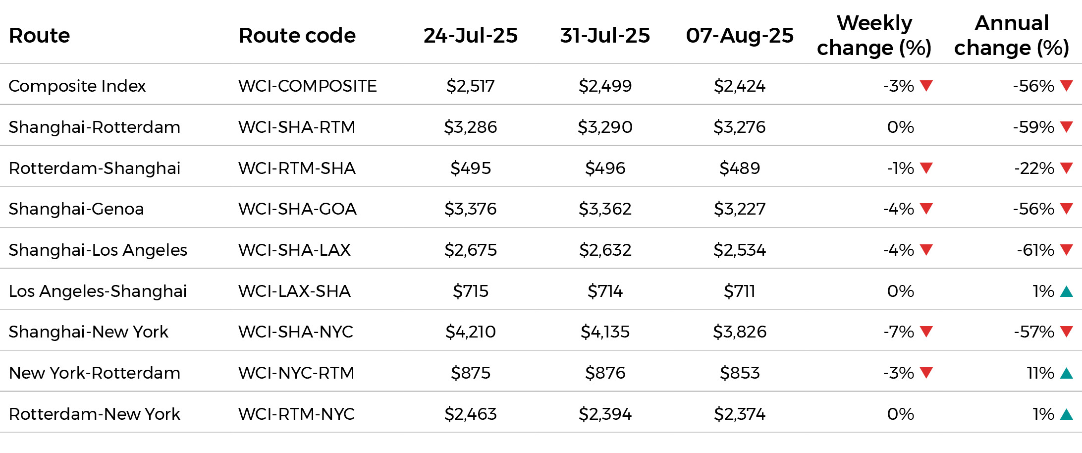 Shipping Update Aug 25