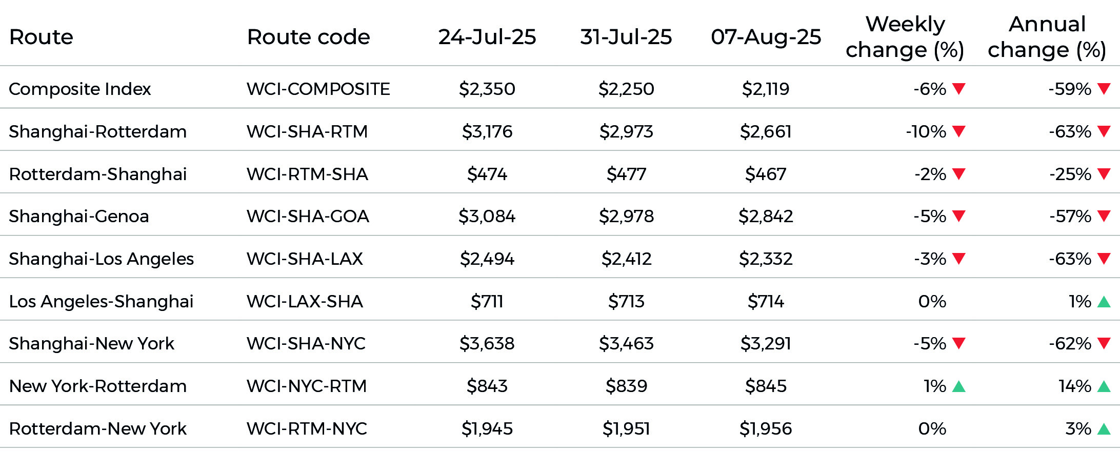 Shipping update Sept 25