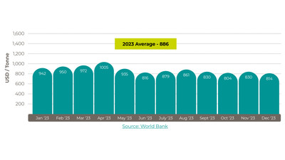 August 2026 - Crude Oil 1