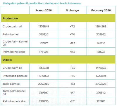 April 2026 - Malaysian Stocks Table