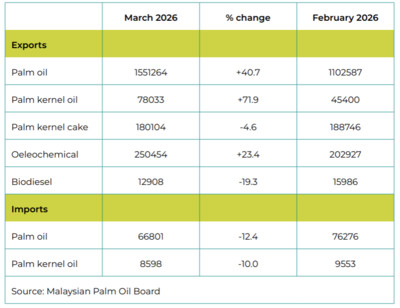 April 2026 - Malaysian Stocks Table2