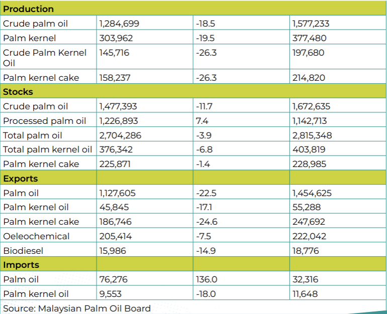 March 2026 - Malaysian Stocks Table